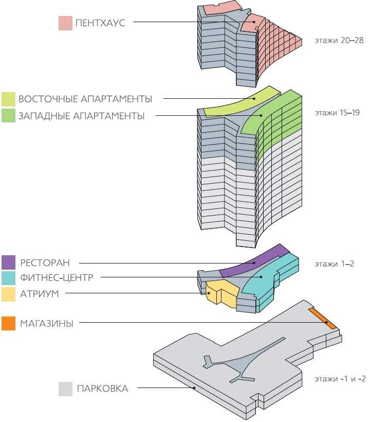 Планировка этажей KARAT APARTMENTS • Hyatt Regency Sochi